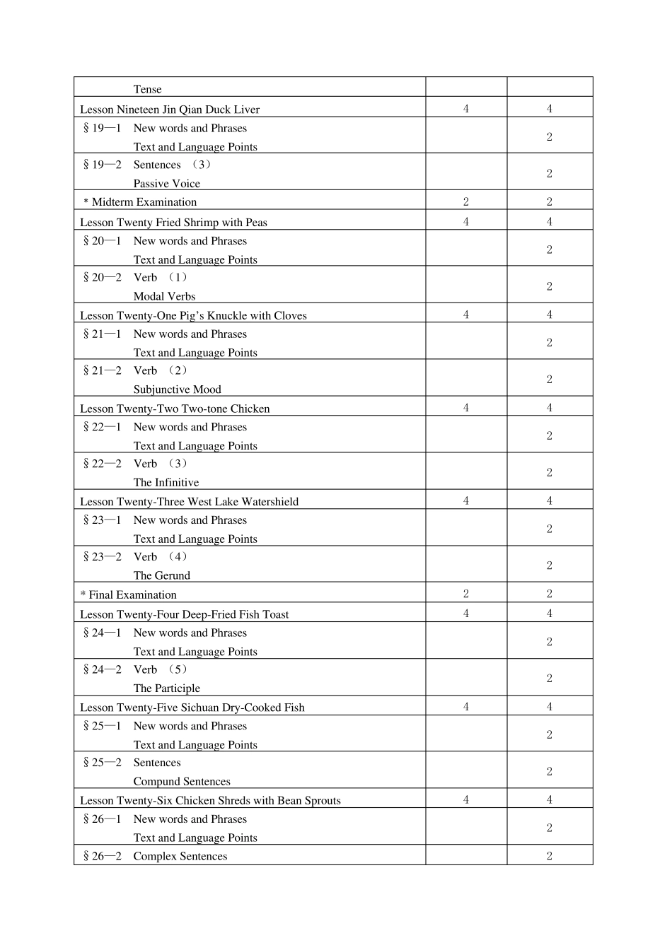 烹饪英语教学大纲_第3页