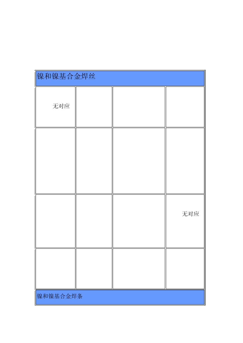 焊丝(药芯焊丝实心焊丝氩弧焊丝耐磨焊丝)_第2页