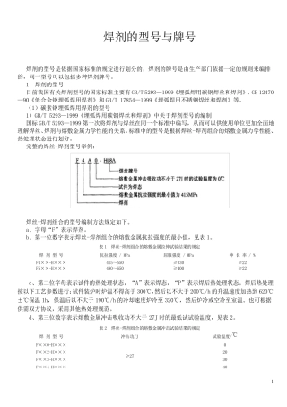 焊剂的型号与牌号