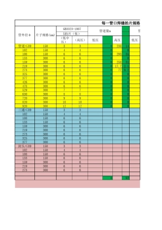 焊口探伤拍片数量(根据规范)