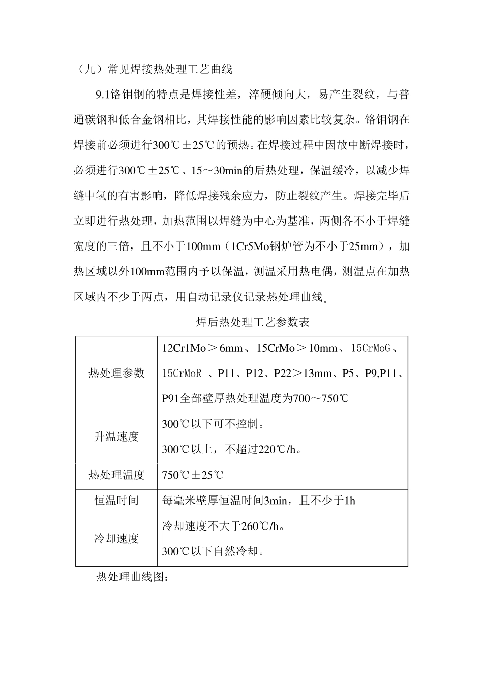 焊后热处理工艺参数_第1页