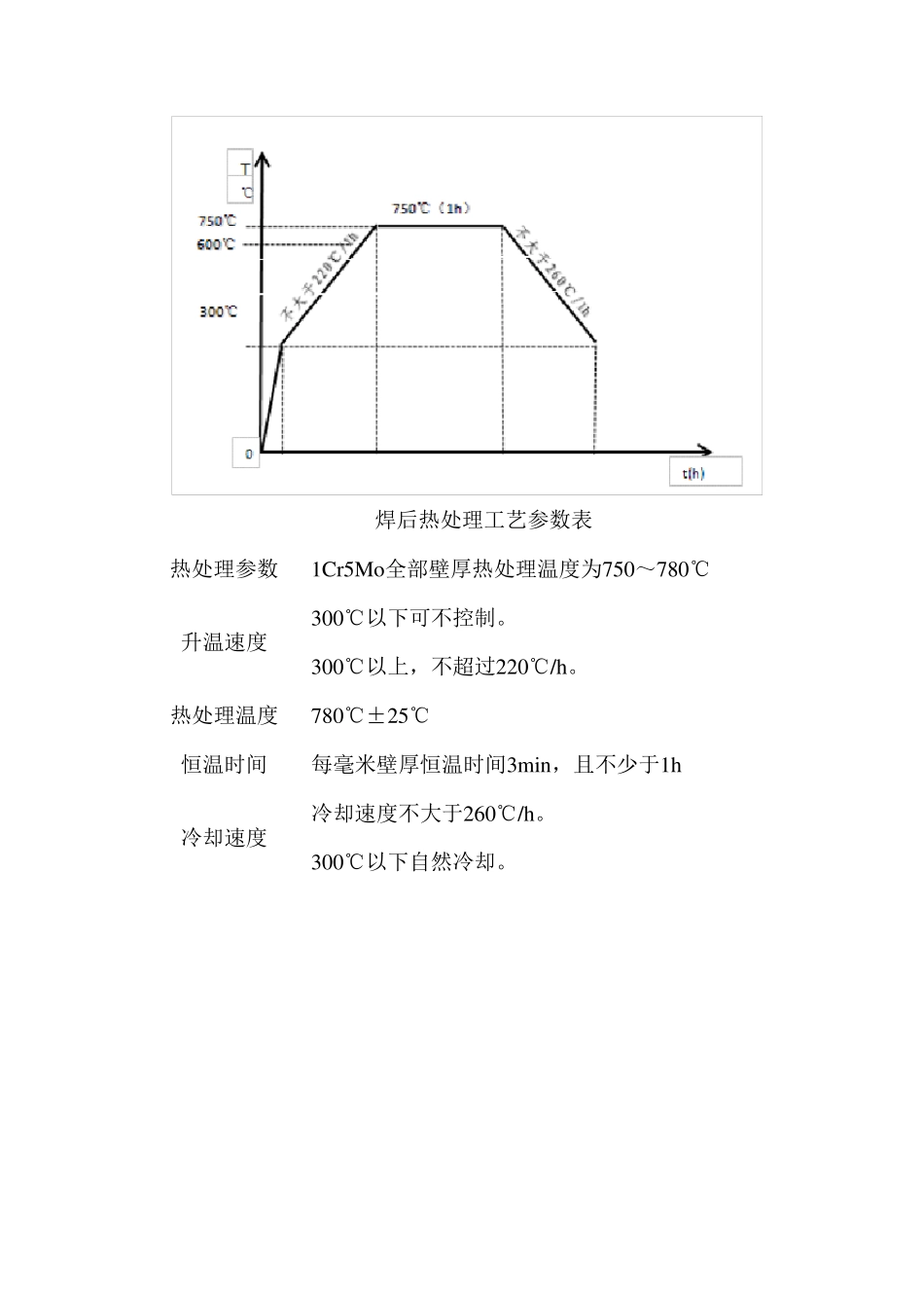 焊后热处理工艺参数_第2页