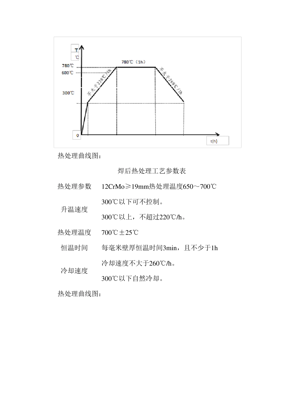 焊后热处理工艺参数_第3页
