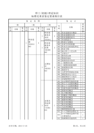 焊工(初级)理论知识标准比重表鉴定要素细目表
