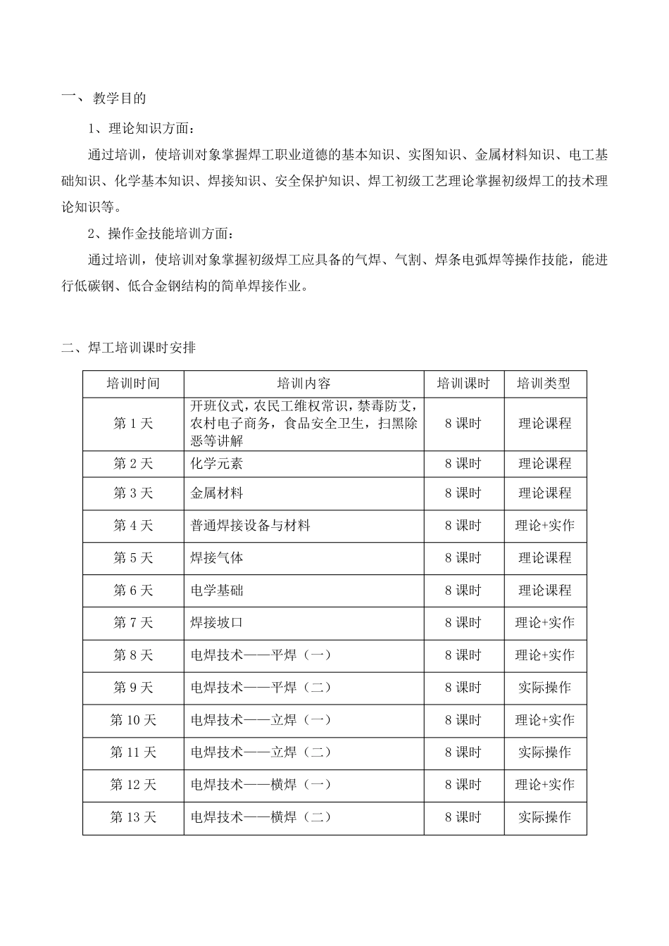 焊工培训方案_第2页