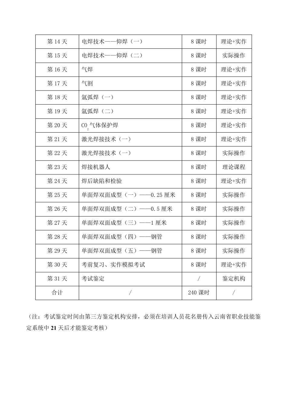 焊工培训方案_第3页