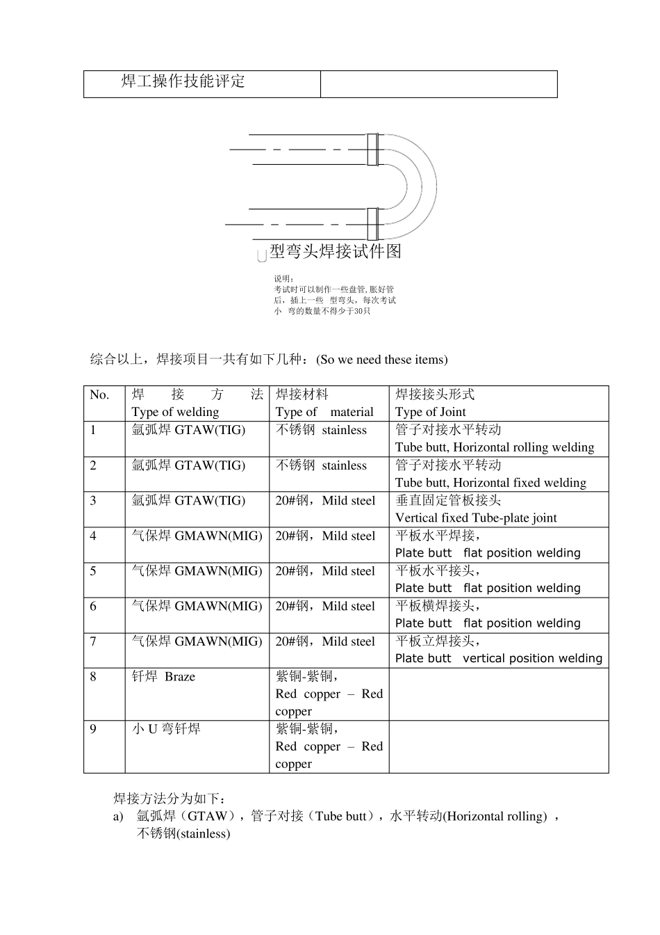 焊工操作技能评定_第3页