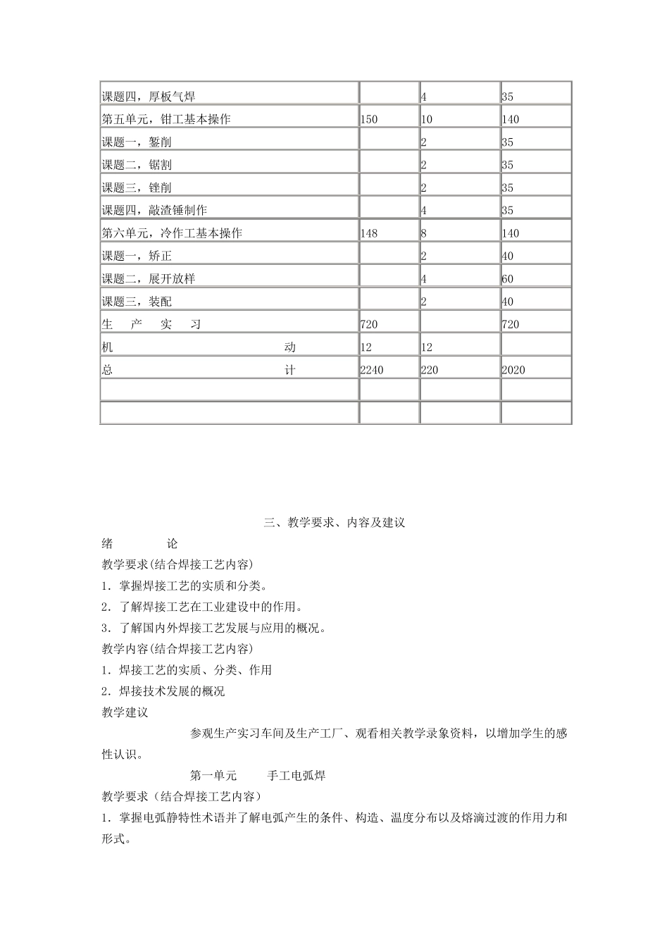 焊工教学大纲_第3页