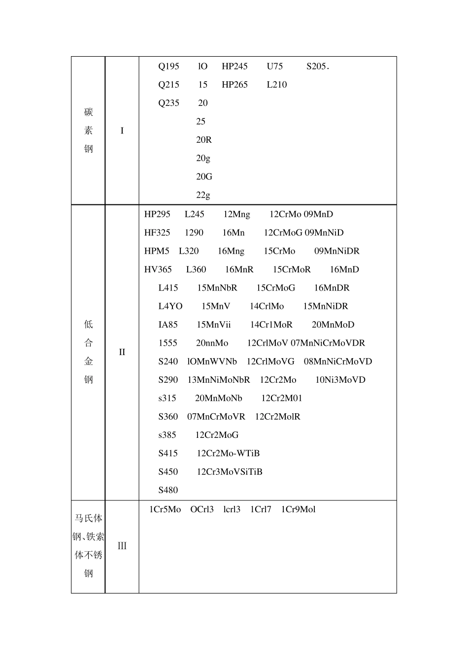焊工证代表的含义_第2页
