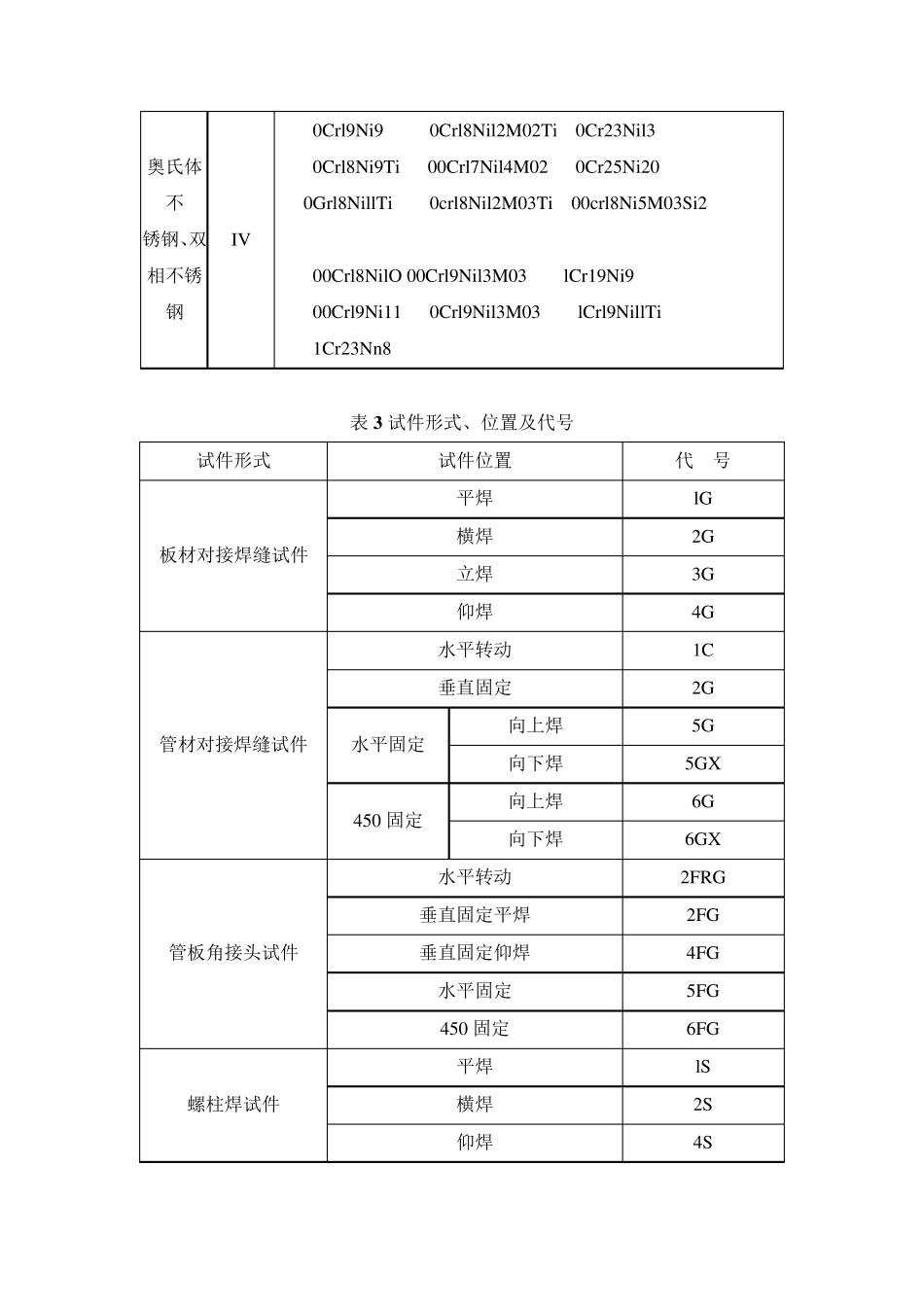 焊工证代表的含义_第3页