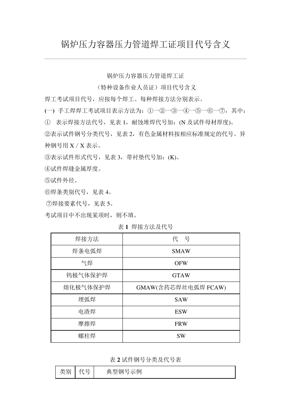 焊工项目代号释义_第1页