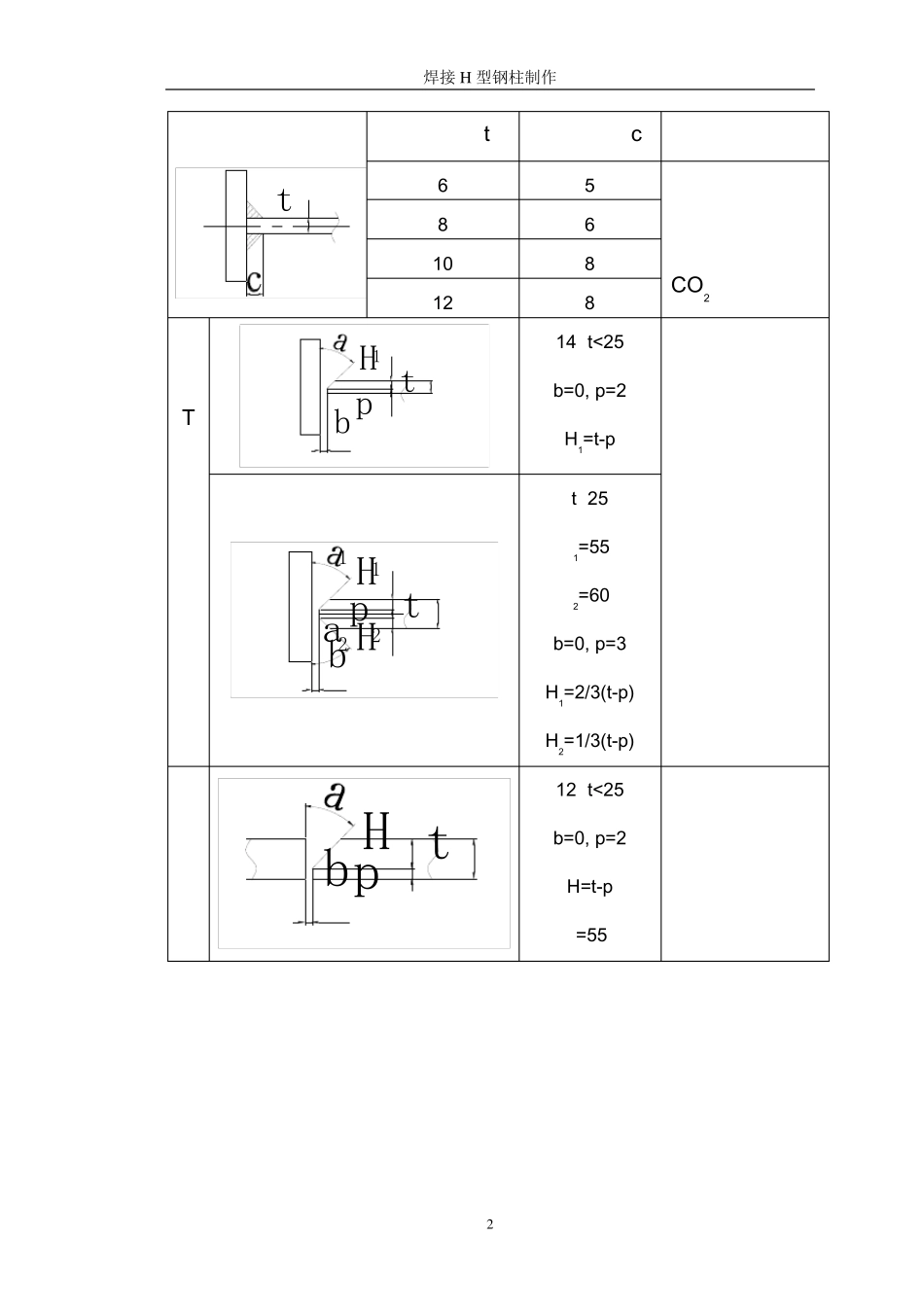焊接H型钢柱制作工艺_第3页
