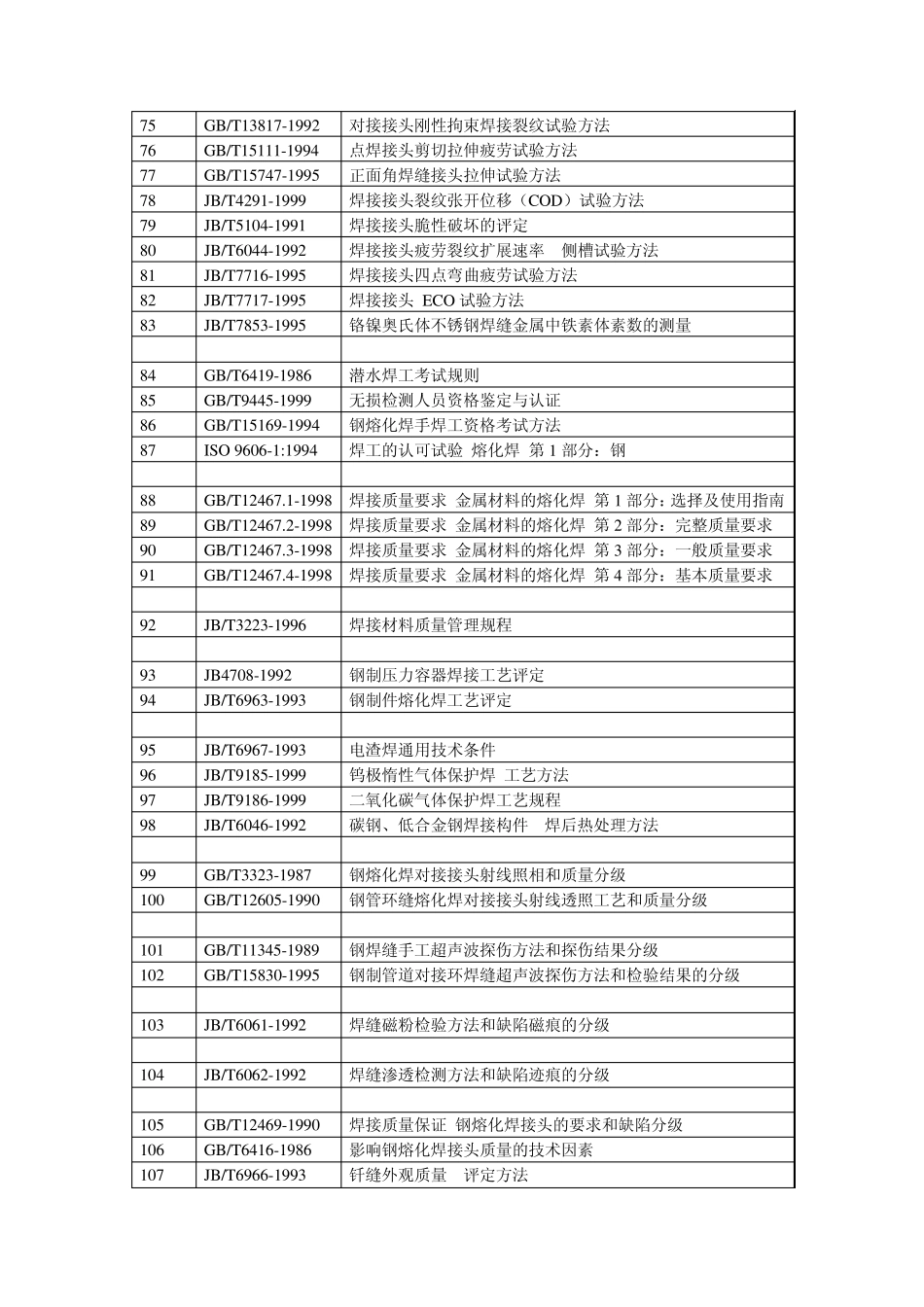 焊接与切割标准目录大全_第3页