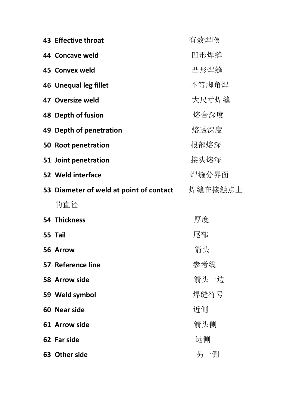 焊接专业术语中英文对照整理_第3页