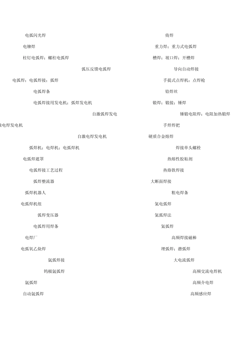 焊接专业网焊接英汉词典2_第2页