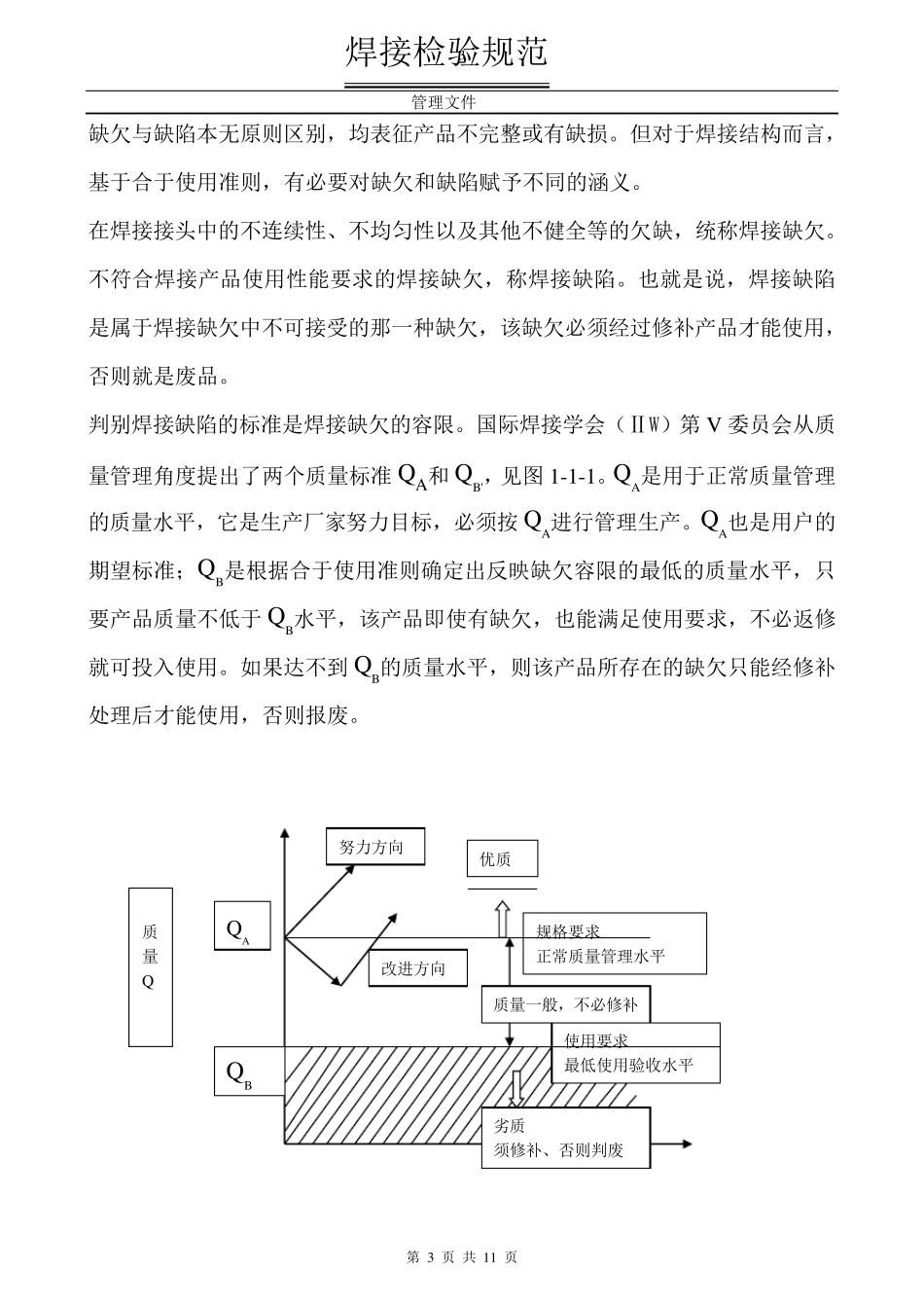 焊接件检验规程_第3页