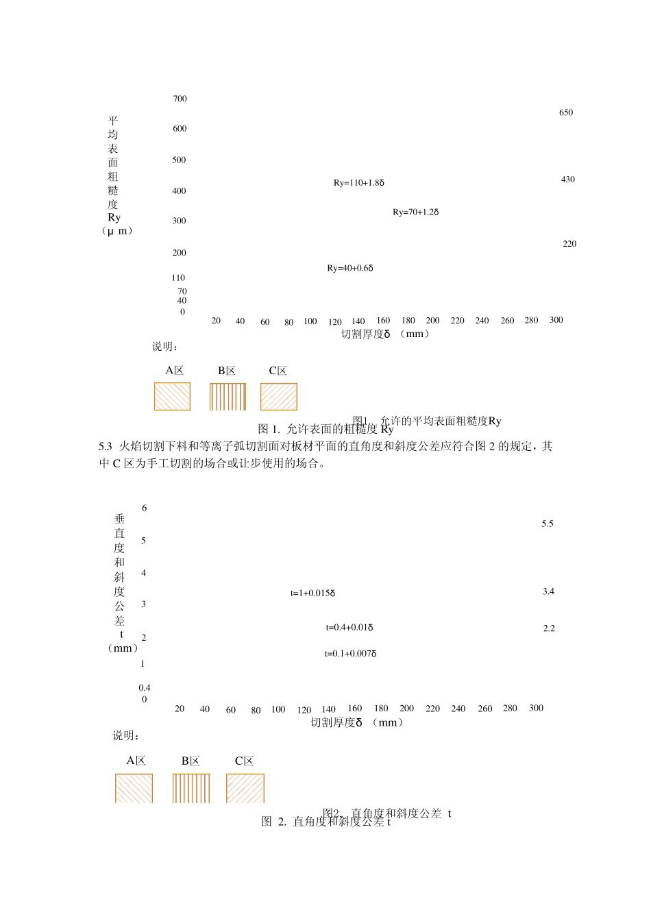 焊接件通用技术条件_第3页