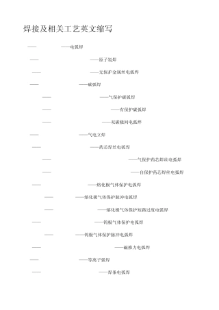 焊接及相关工艺英文缩写