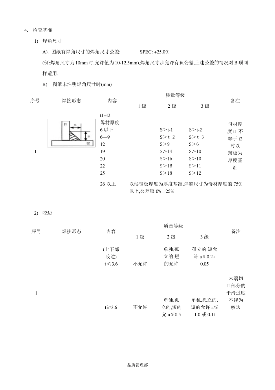 焊接外观检查标准_第2页