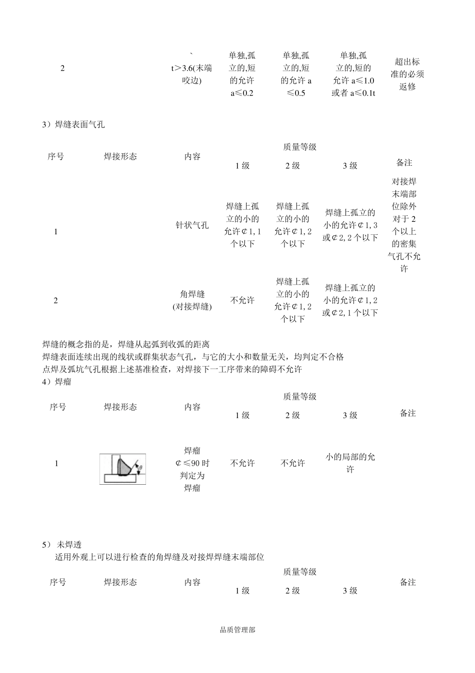 焊接外观检查标准_第3页