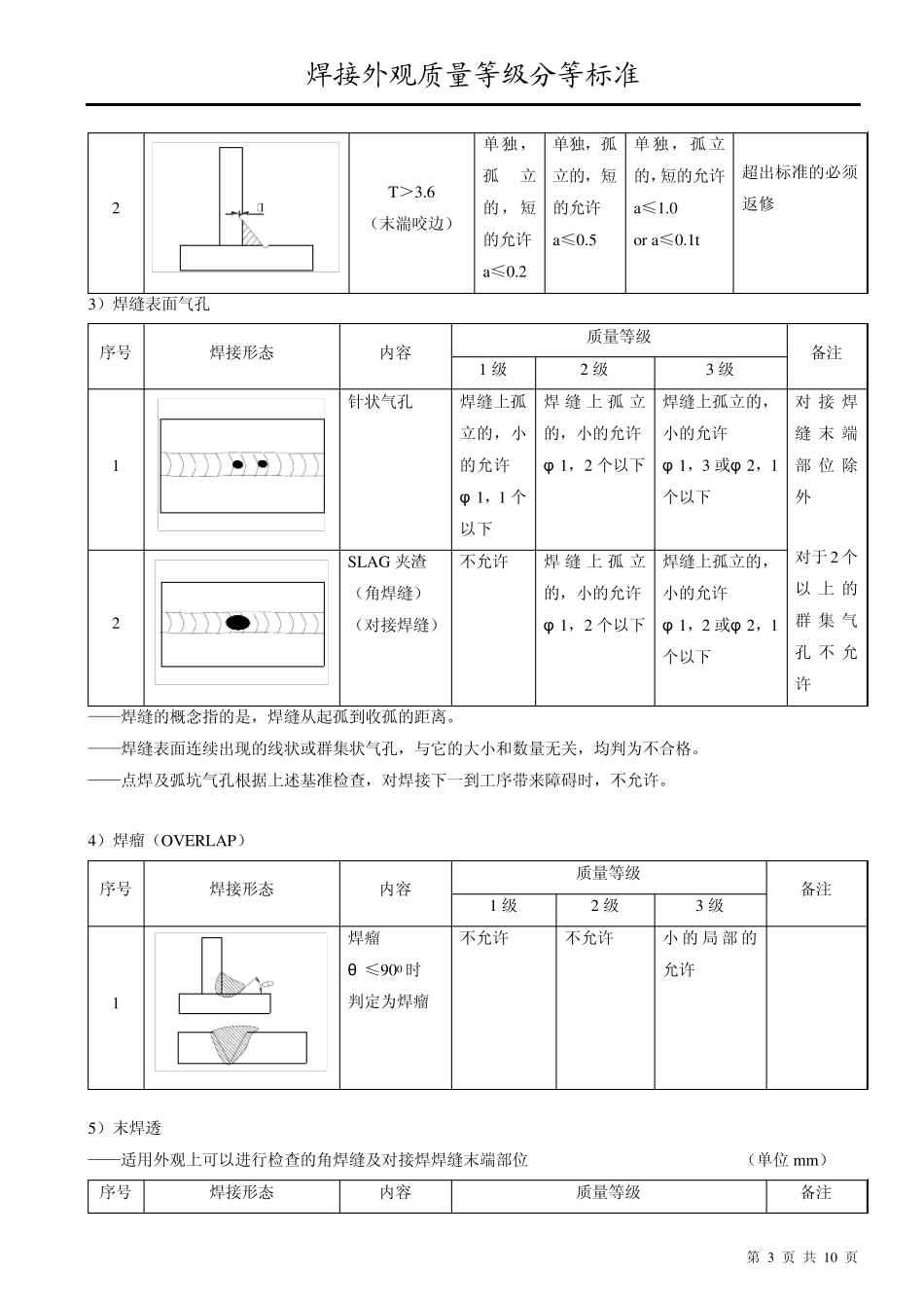 焊接外观质量等级分等标准_第3页