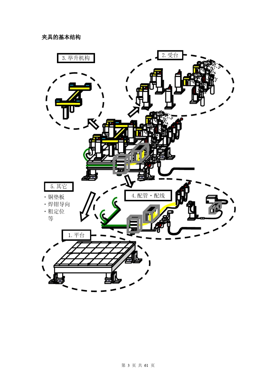 焊接夹具设计标准_第3页