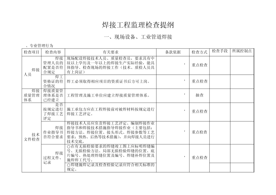 焊接工程监理检查提纲_第1页