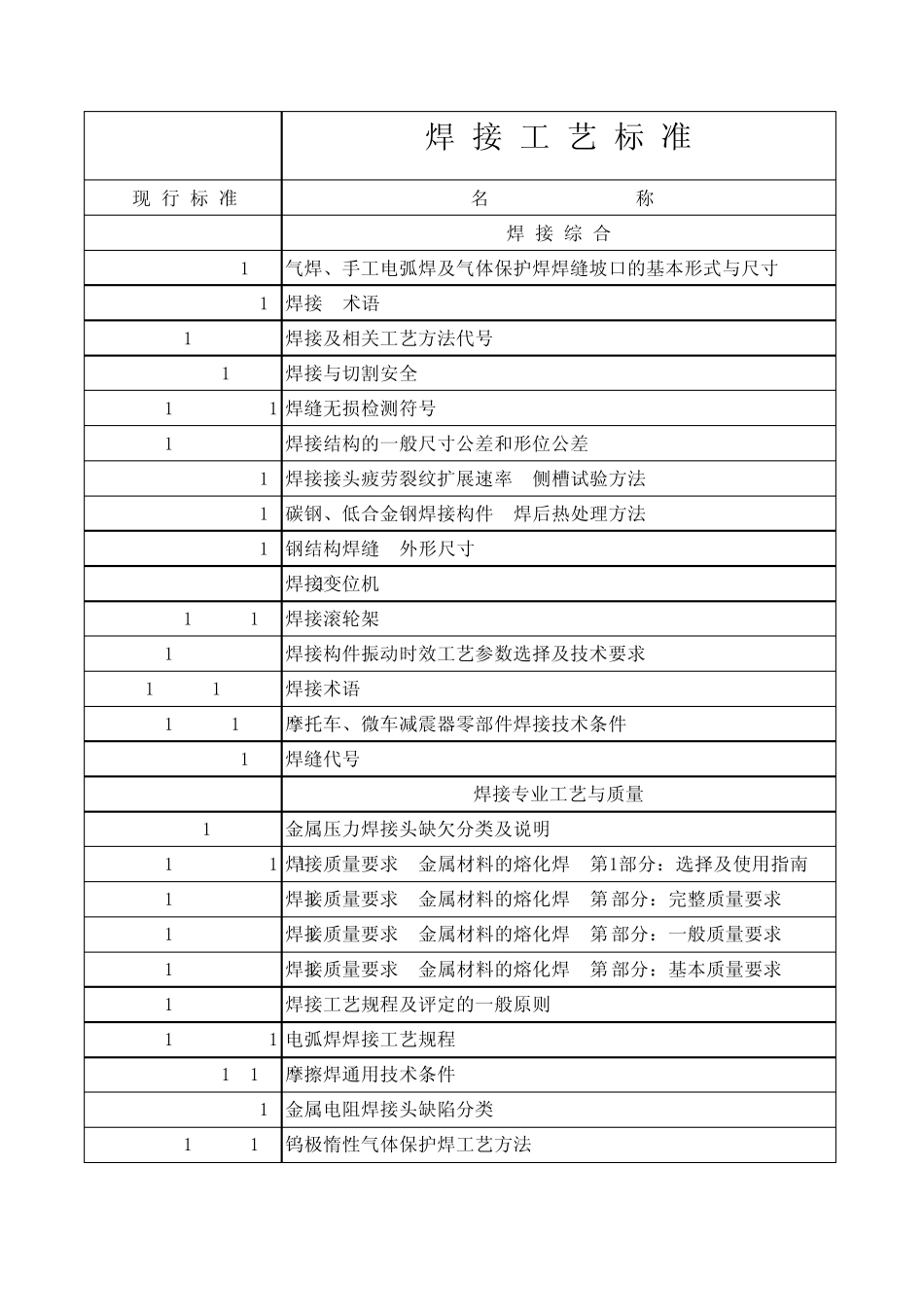 焊接工艺标准xls_第1页