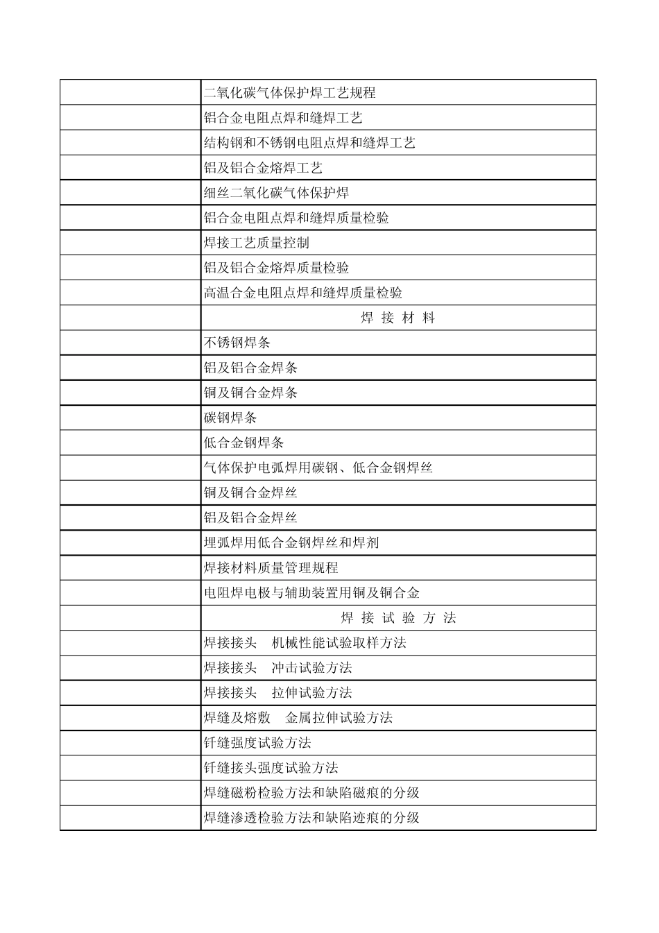 焊接工艺标准xls_第2页