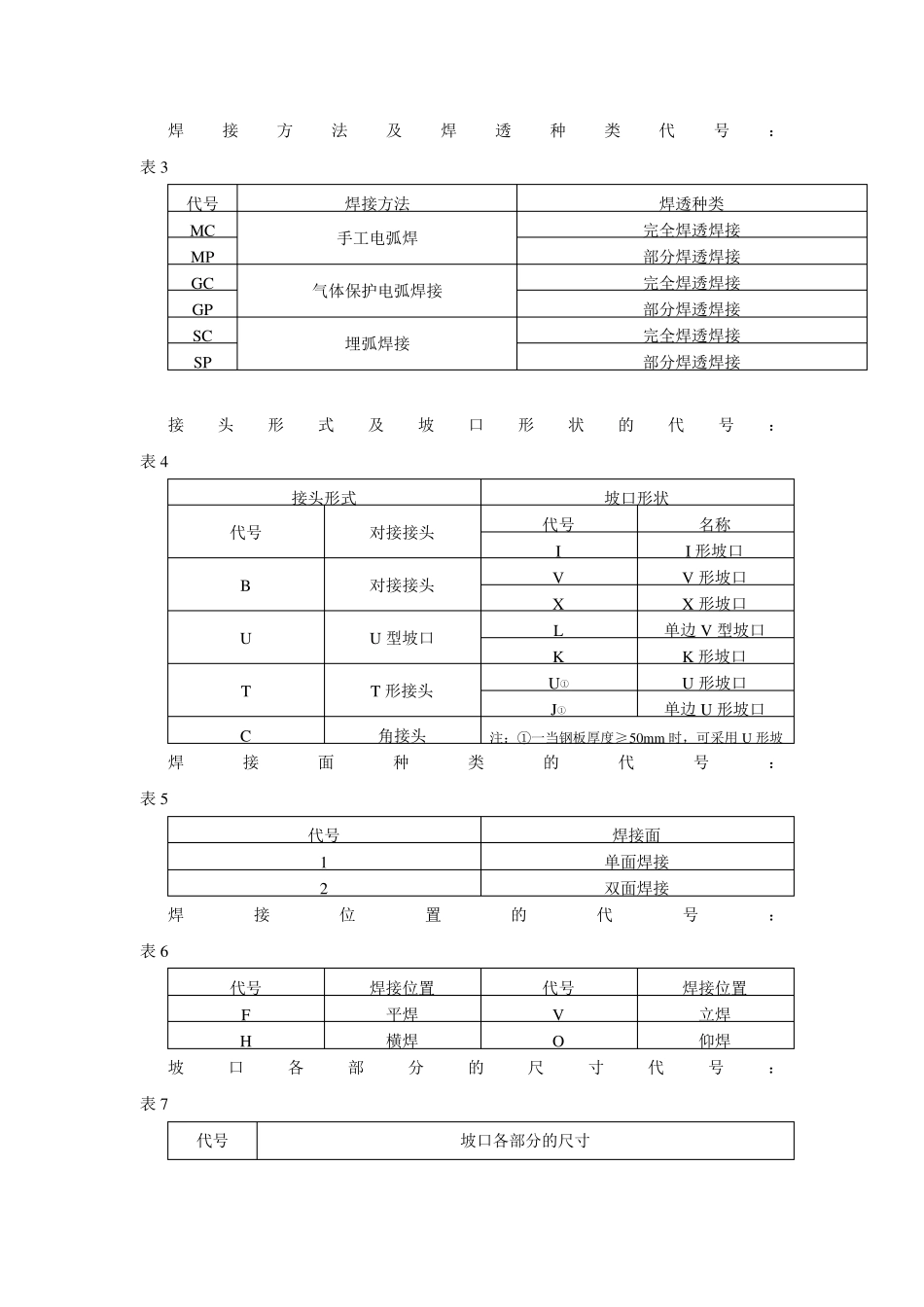 焊接工艺规范及操作规程_第3页