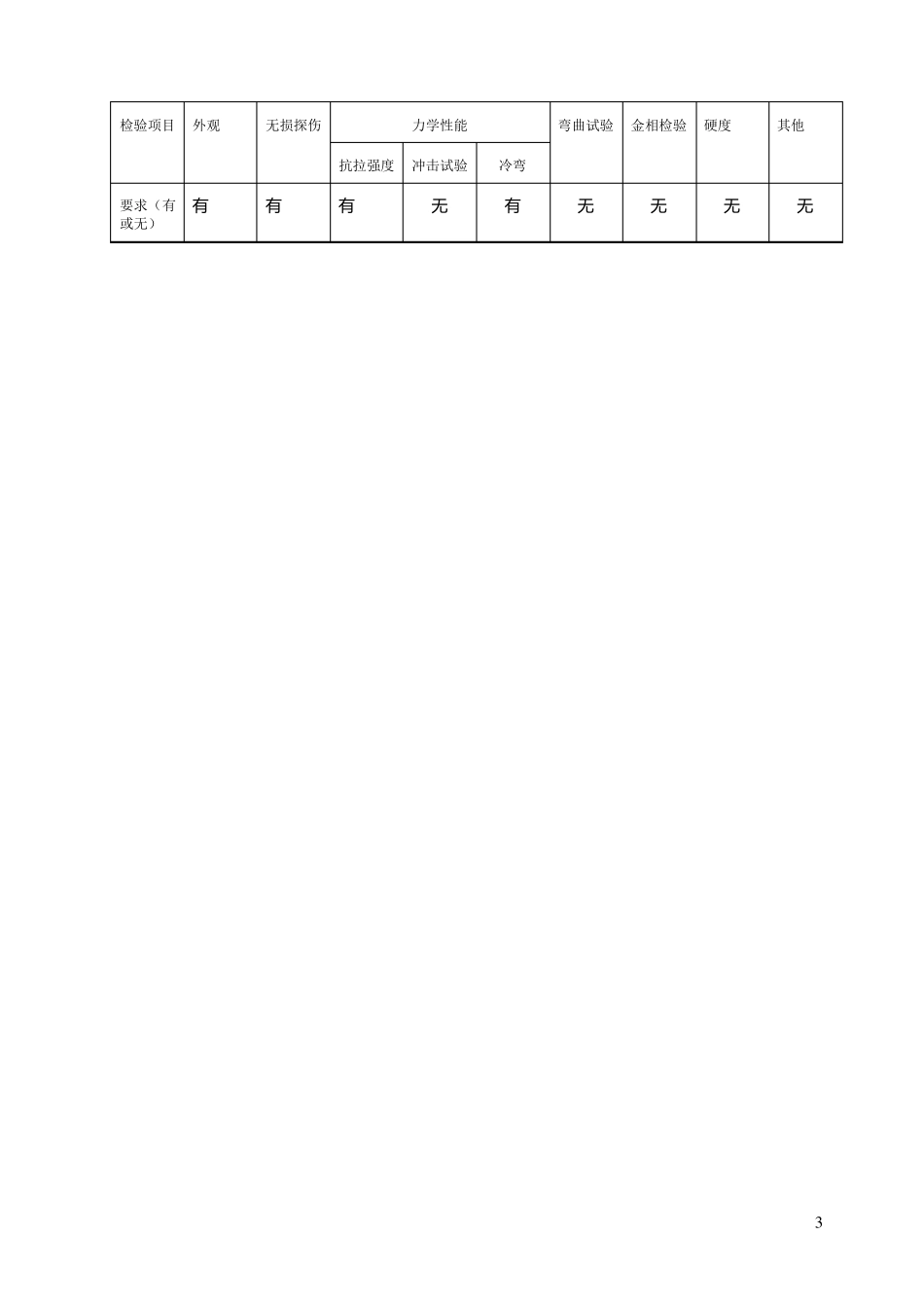 焊接工艺评定(304)_第3页