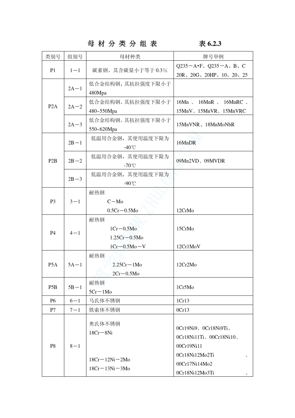 焊接工艺评定6_第3页