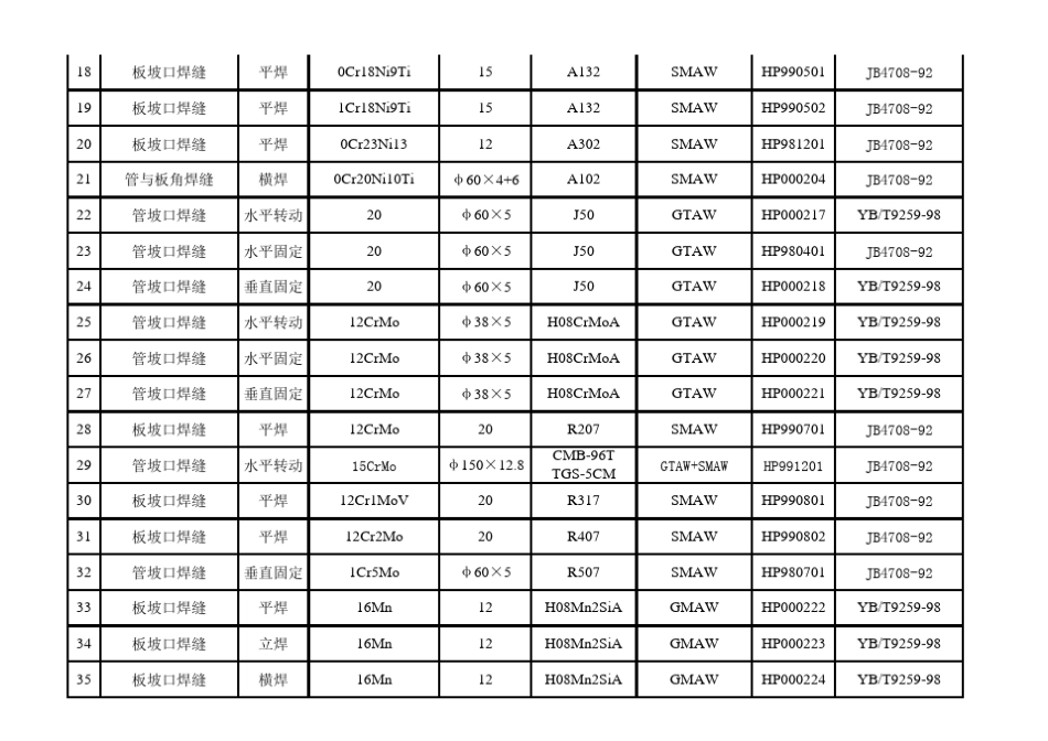 焊接工艺评定一览表_第2页