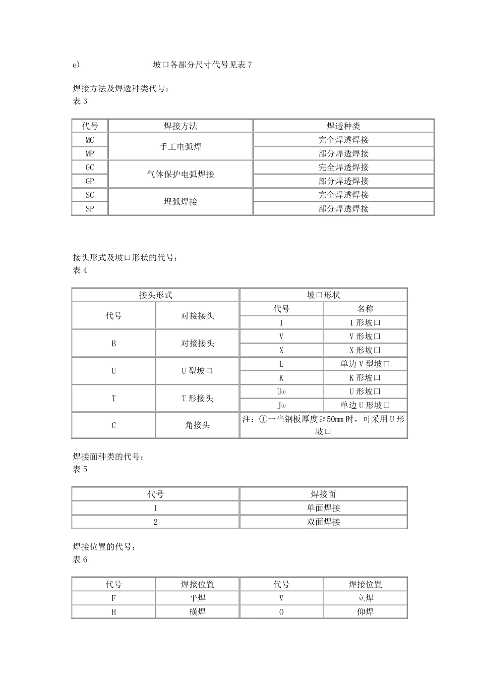 焊接工艺评定及操作规范_第3页