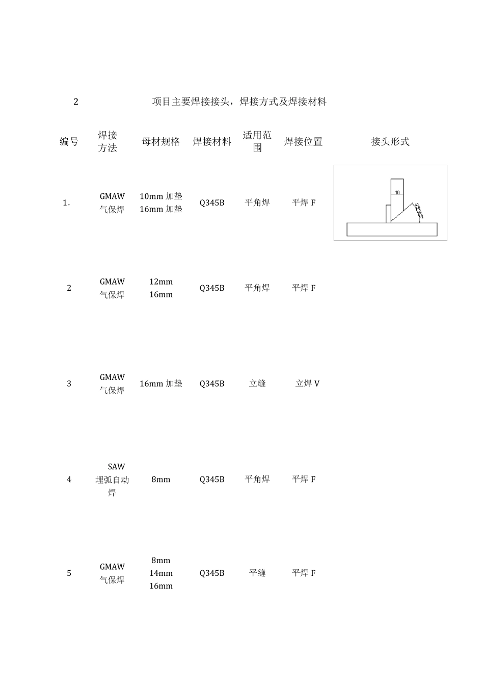 焊接工艺评定方案_第2页