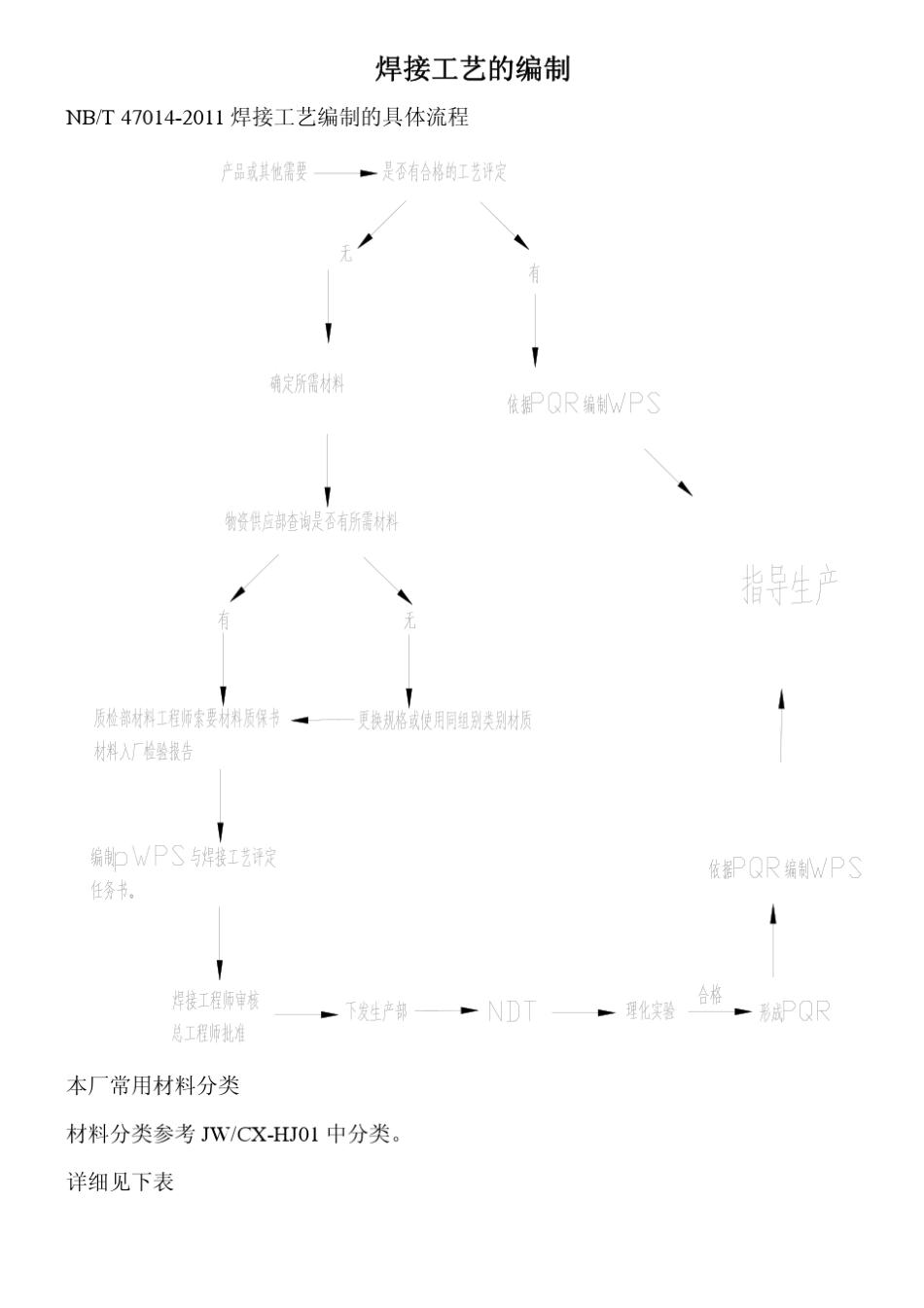 焊接工艺评定流程_第1页