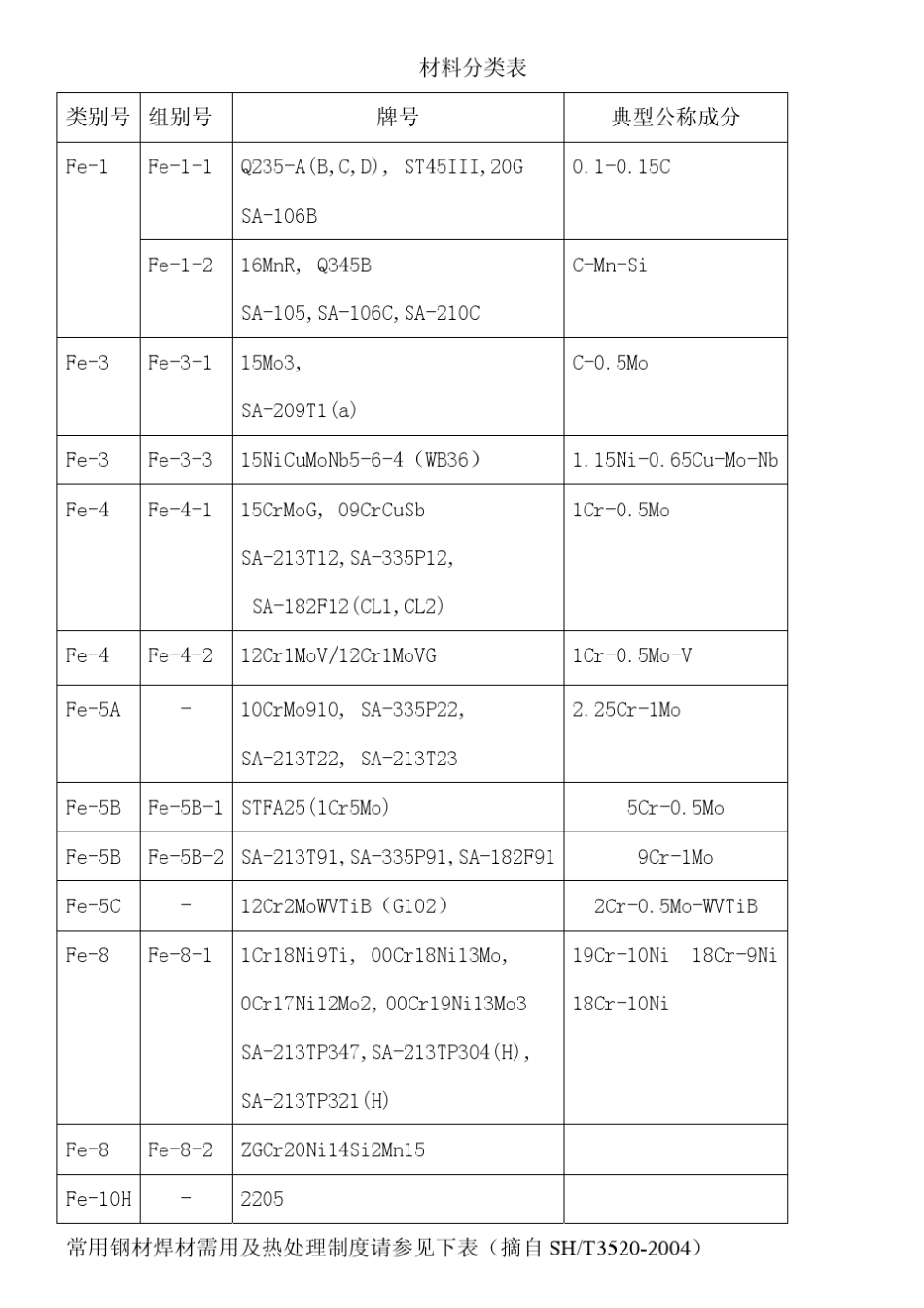 焊接工艺评定流程_第2页