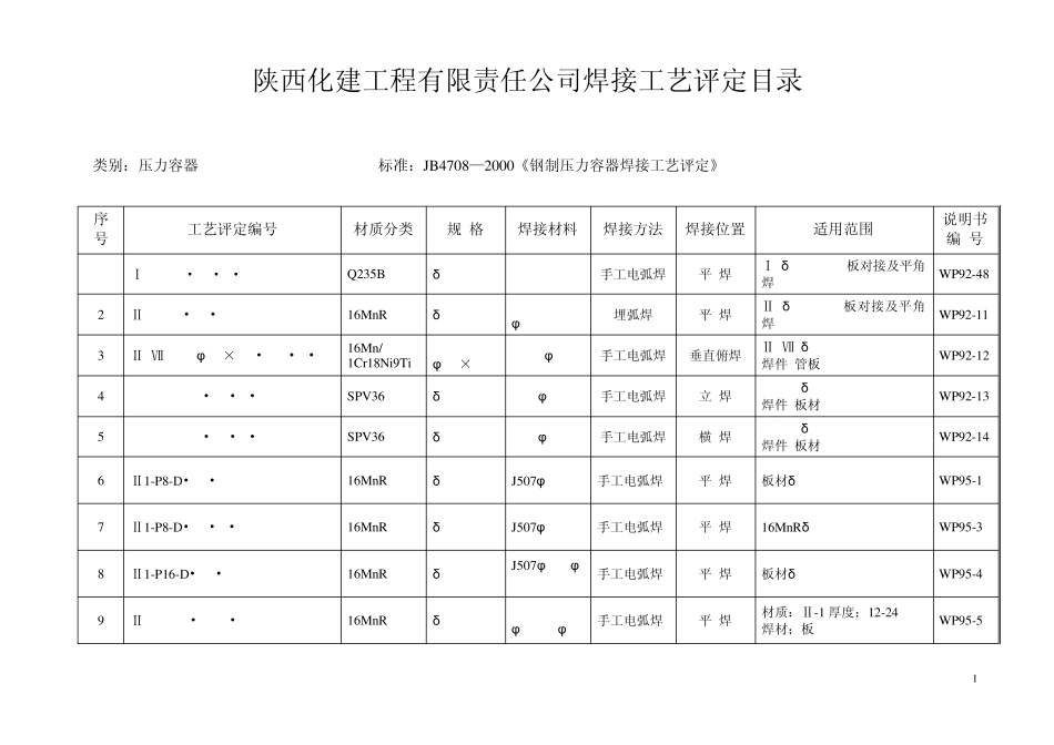 焊接工艺评定目录_第2页
