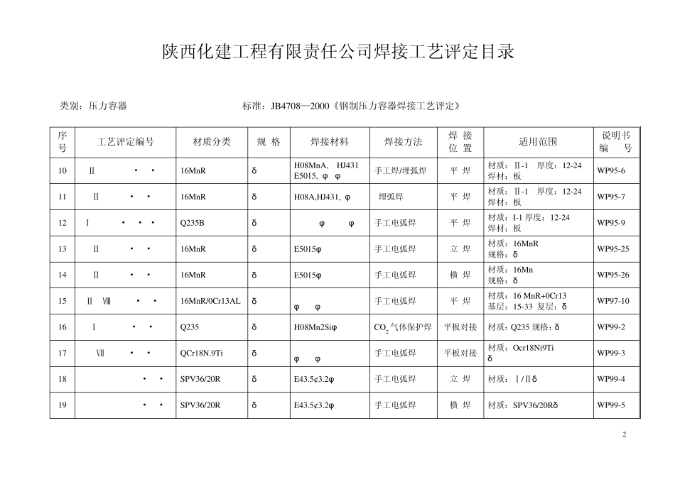 焊接工艺评定目录_第3页