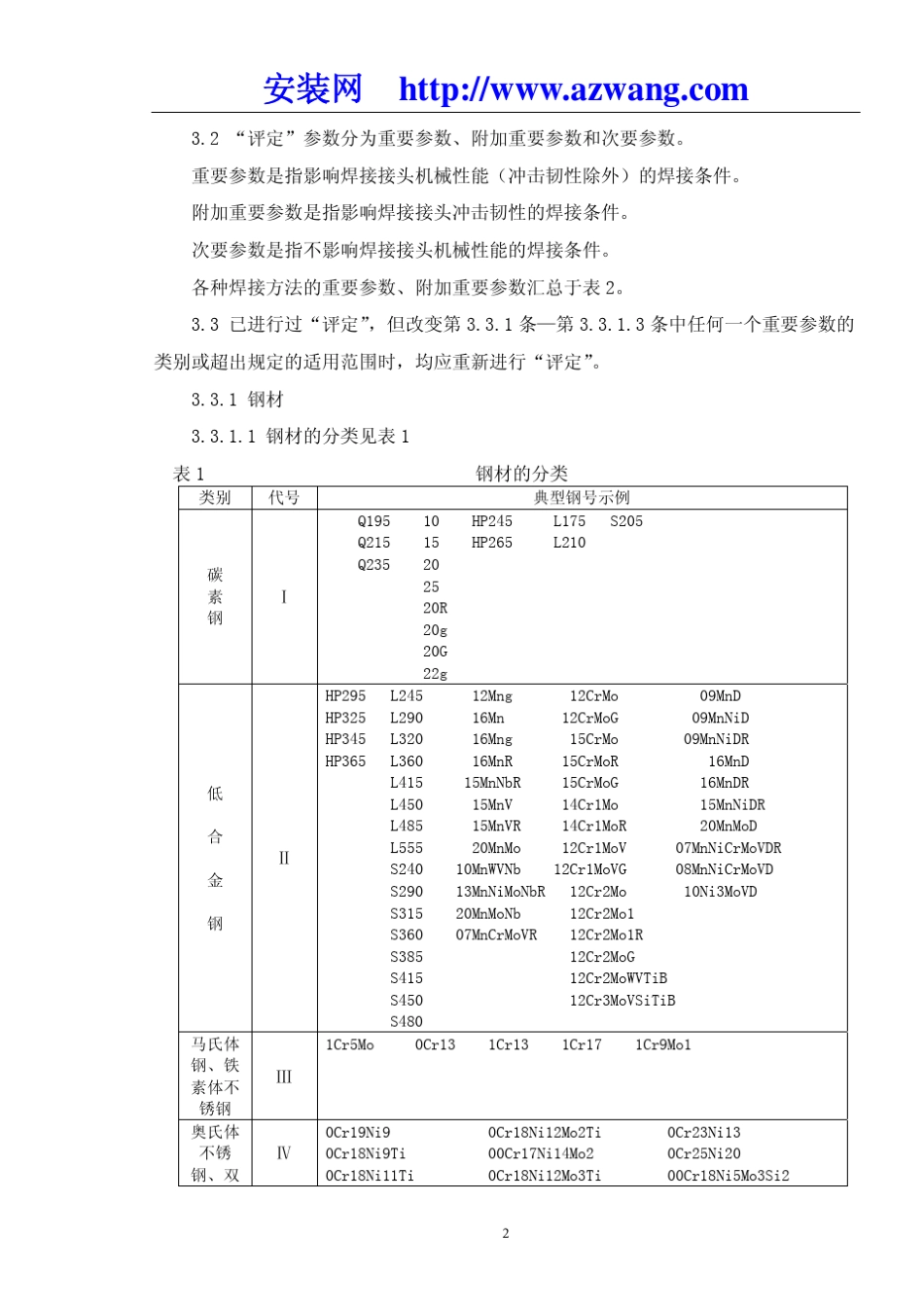 焊接工艺评定规程_第2页