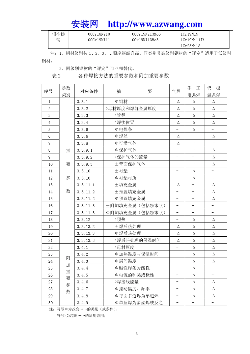 焊接工艺评定规程_第3页
