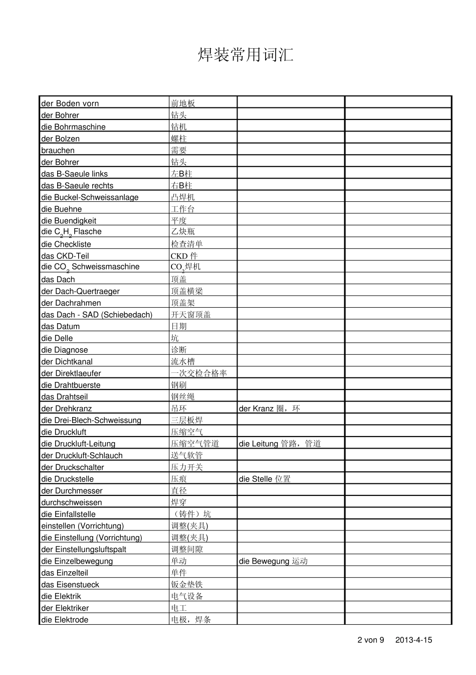焊接德语常用词汇_第2页