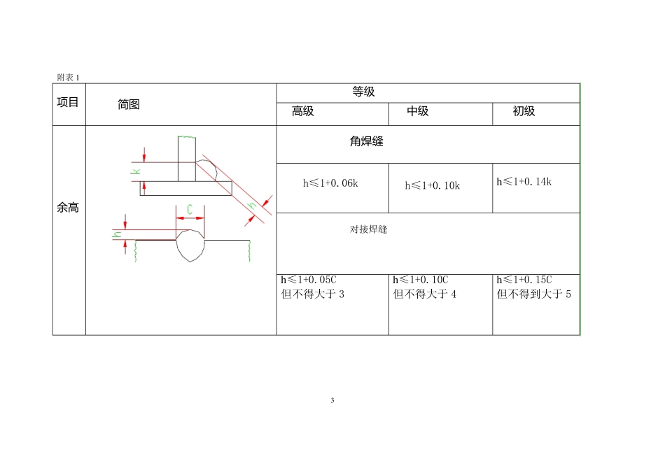 焊接技艺评定准则_第3页