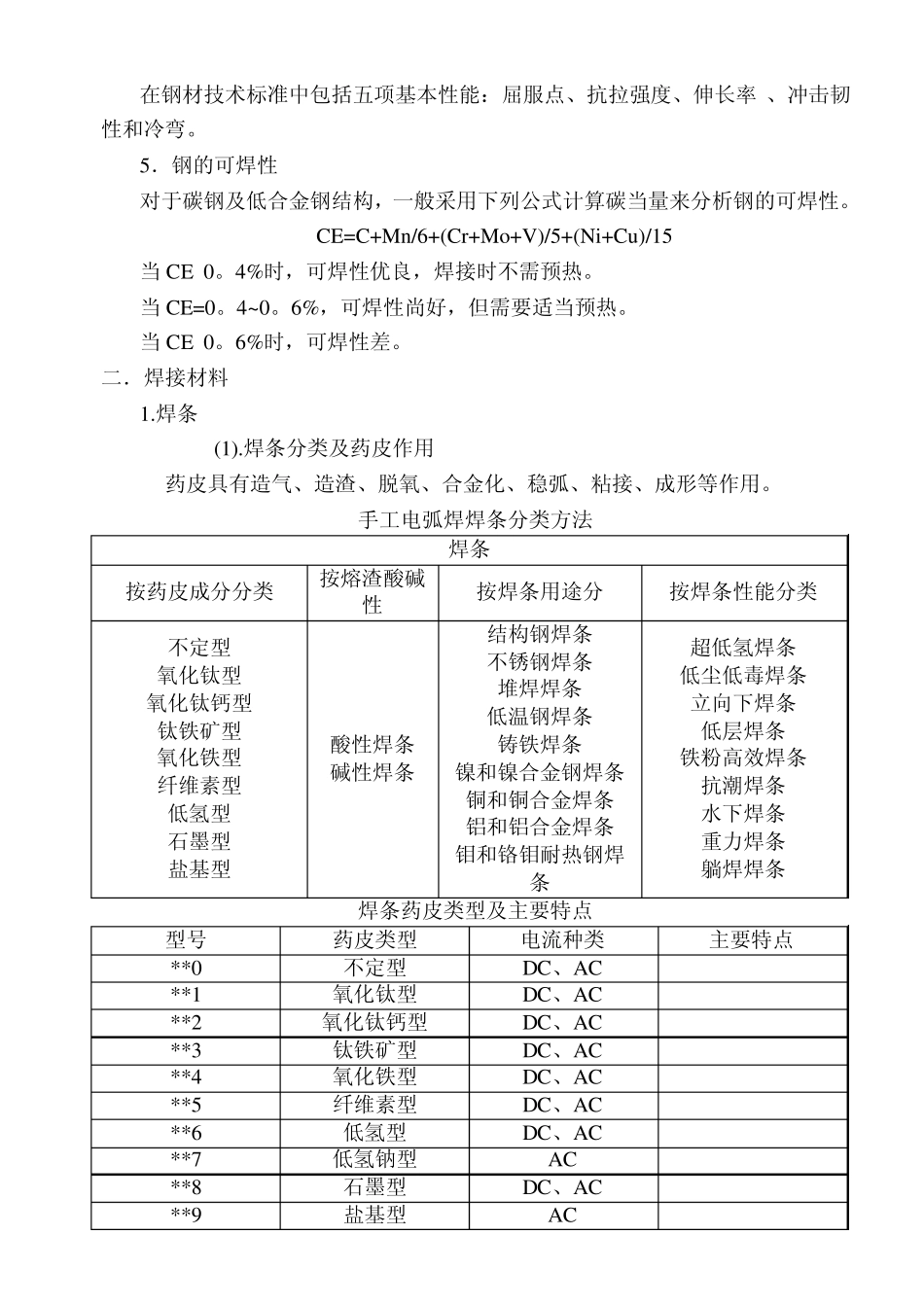 焊接方法,材料,工艺简介_第2页