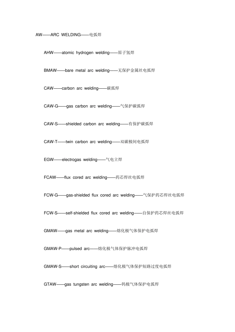 焊接方法英文缩写_第1页