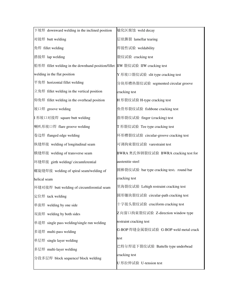 焊接术语中英对照_第2页