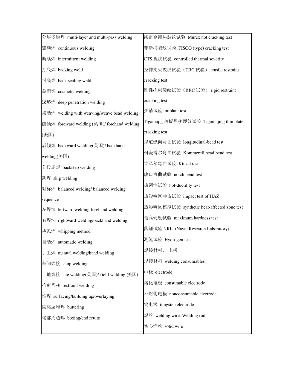 焊接术语中英对照_第3页