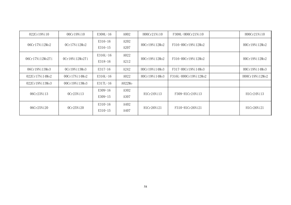 焊接材料的选用表格_第3页