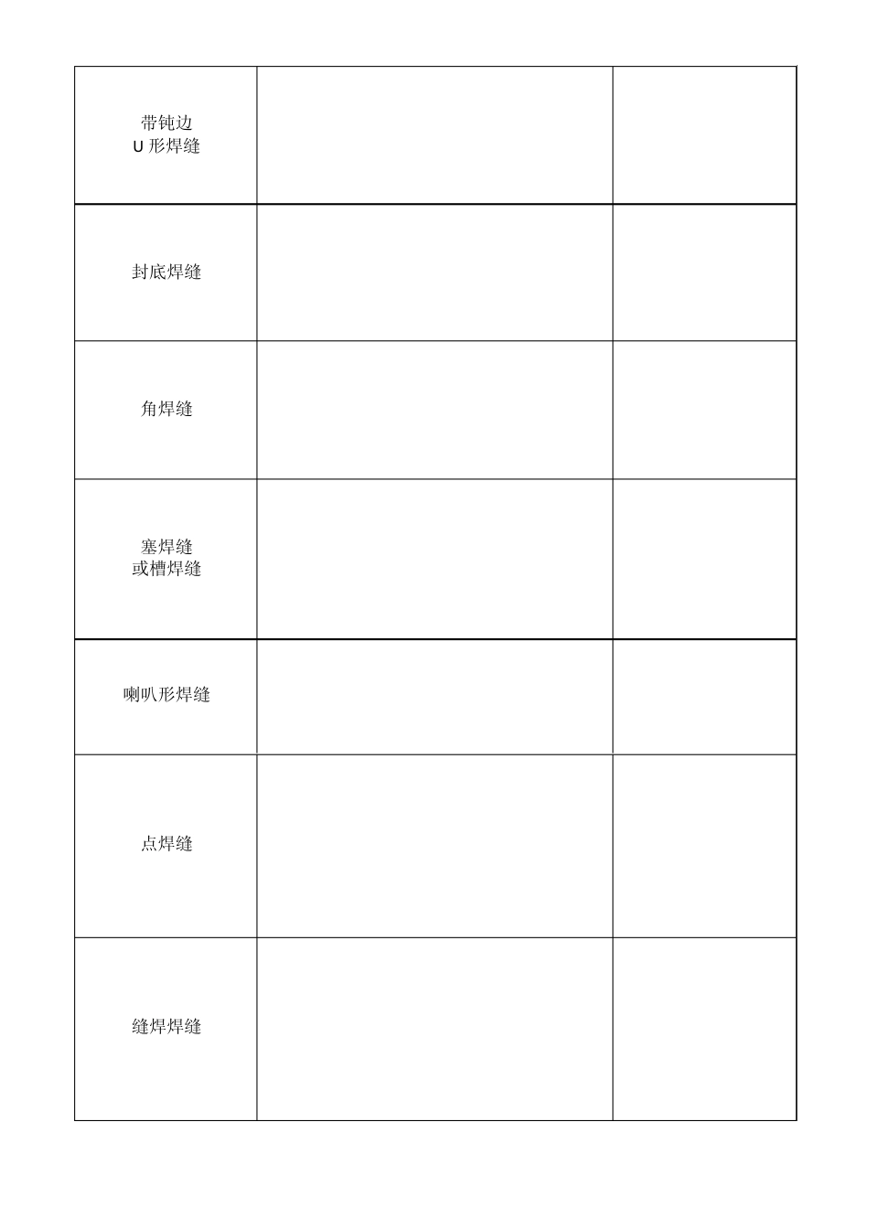 焊接标注符号_第2页