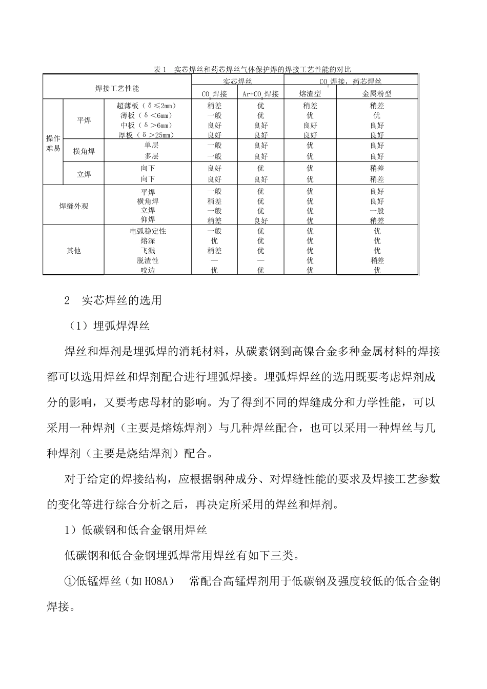 焊接用焊丝的选用原则方法及选用表(详细资料).._第2页